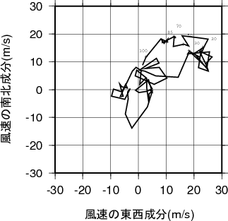 ホドグラフ画像