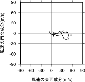 ホドグラフ画像