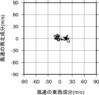 ホドグラフ画像
