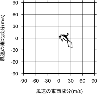 ホドグラフ画像