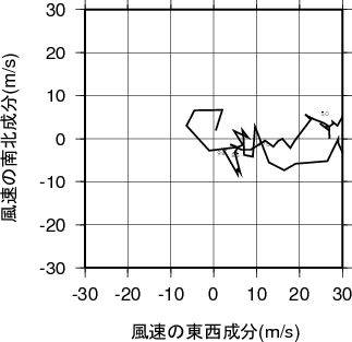 ホドグラフ画像