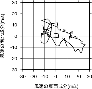 ホドグラフ画像