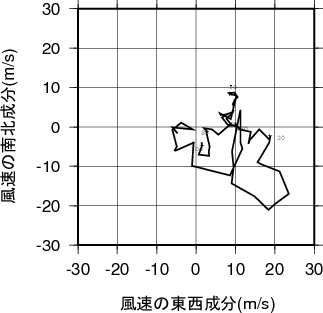 ホドグラフ画像