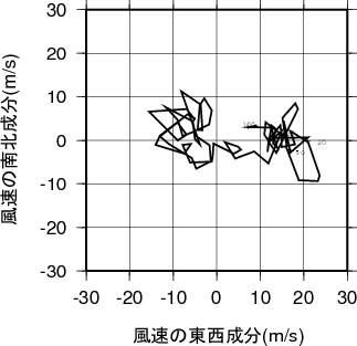 ホドグラフ画像