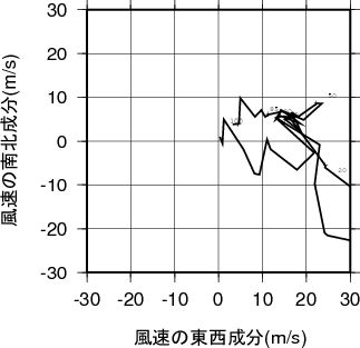 ホドグラフ画像