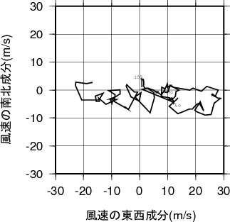 ホドグラフ画像