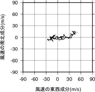 ホドグラフ画像