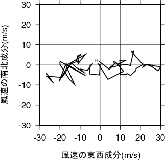 ホドグラフ画像