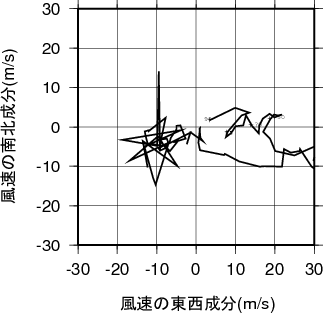 ホドグラフ画像