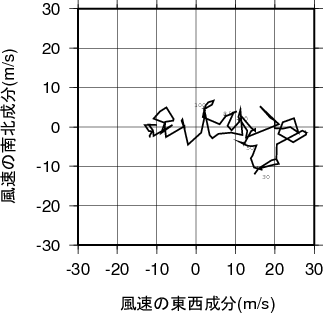 ホドグラフ画像