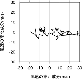 ホドグラフ画像