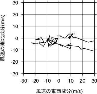 ホドグラフ画像
