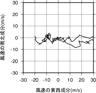 ホドグラフ画像