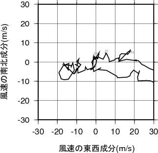 ホドグラフ画像