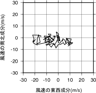 ホドグラフ画像