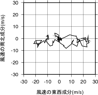 ホドグラフ画像