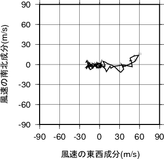 ホドグラフ画像