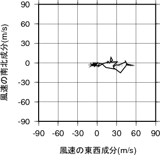 ホドグラフ画像