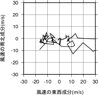 ホドグラフ画像