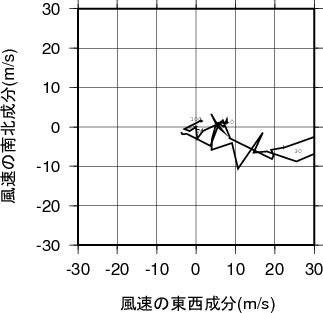 ホドグラフ画像