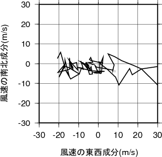 ホドグラフ画像