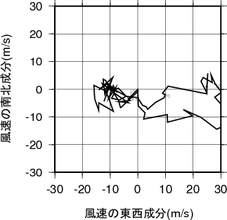 ホドグラフ画像