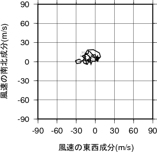 ホドグラフ画像
