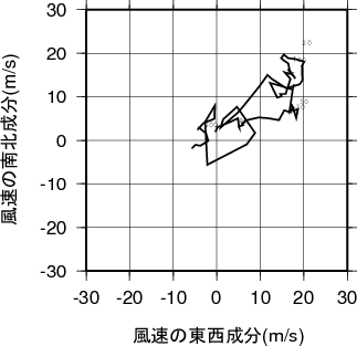 ホドグラフ画像