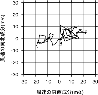 ホドグラフ画像