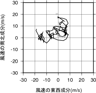 ホドグラフ画像
