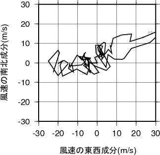 ホドグラフ画像