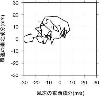ホドグラフ画像