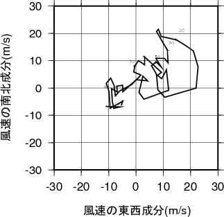 ホドグラフ画像