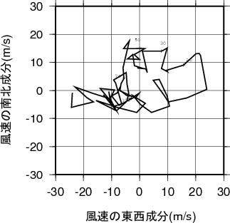 ホドグラフ画像