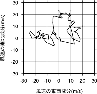 ホドグラフ画像