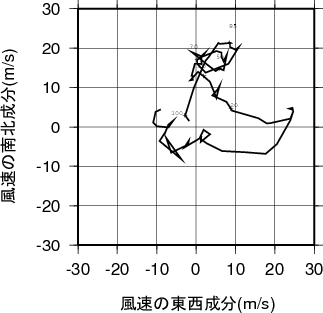 ホドグラフ画像