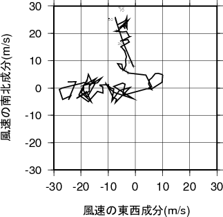 ホドグラフ画像