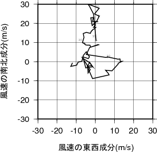 ホドグラフ画像
