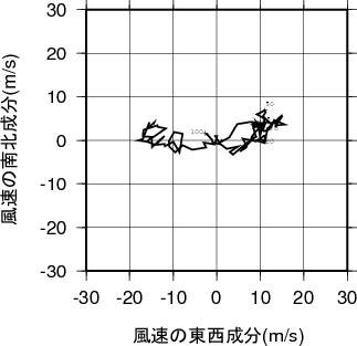 ホドグラフ画像