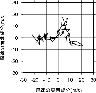ホドグラフ画像