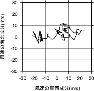 ホドグラフ画像