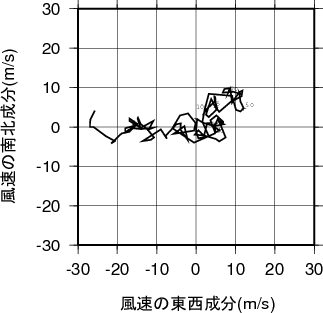 ホドグラフ画像