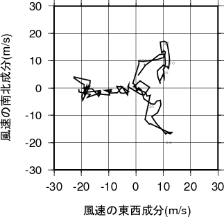 ホドグラフ画像