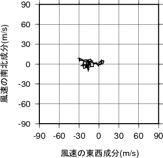 ホドグラフ画像