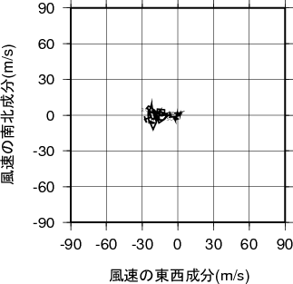ホドグラフ画像