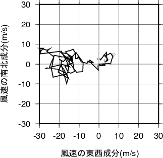 ホドグラフ画像