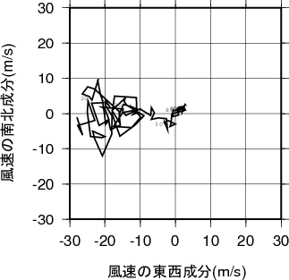ホドグラフ画像