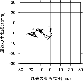 ホドグラフ画像
