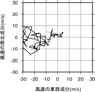 ホドグラフ画像