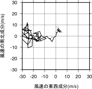 ホドグラフ画像